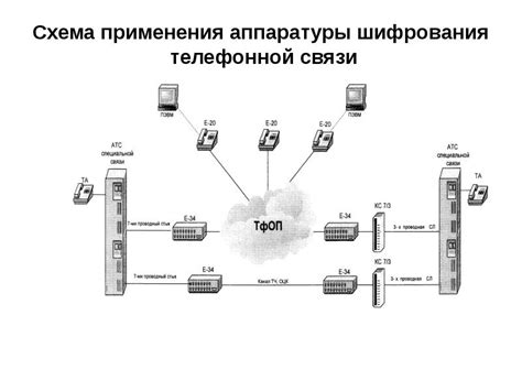 Принцип работы системы телефонной передачи показаний