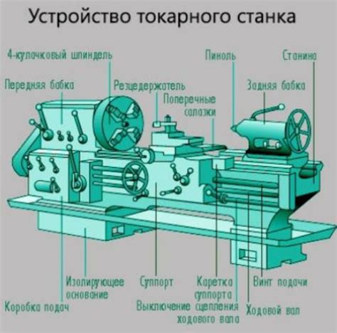 Принцип работы станка для округления металла