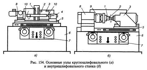 Принцип работы станка шлифовального с магнитной плитой