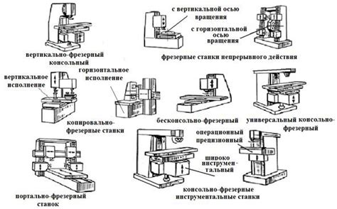 Принцип работы станков для завитков металла