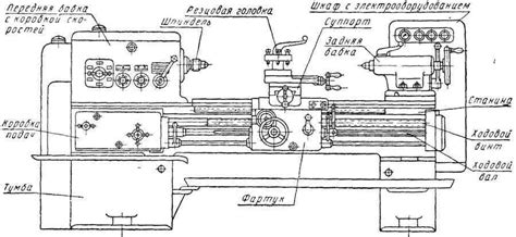 Принцип работы суппорта токарного станка