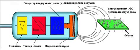 Принцип работы схемы датчика металла