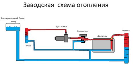 Принцип работы тал бака