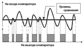 Принцип работы твила номера