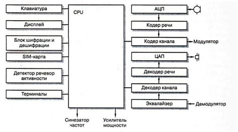 Принцип работы телефона ГТС