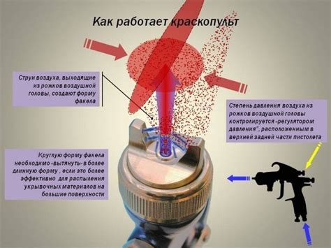 Принцип работы теплоотражающей краски