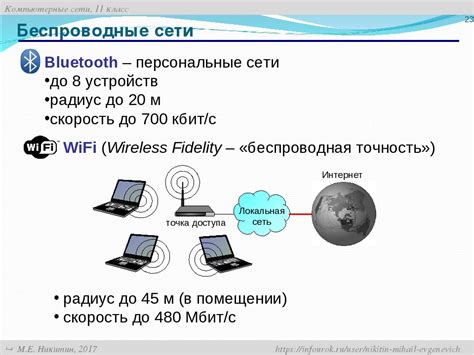 Принцип работы технологии Bluetooth