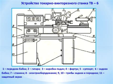 Принцип работы токарного резца