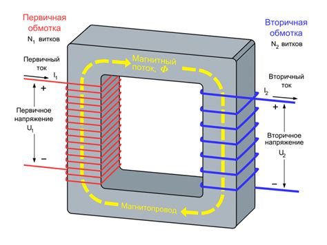 Принцип работы трансформаторов