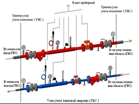 Принцип работы узла трубопровода