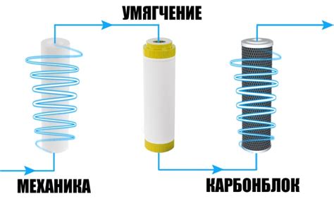 Принцип работы фильтров гейзер от металла