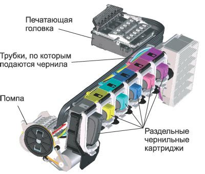 Принцип работы фотопринтера на металле