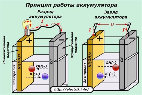 Принцип работы цветных металл аккумуляторов