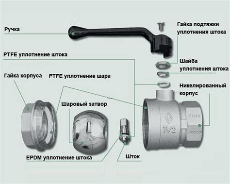 Принцип работы шарового нержавеющего крана-бабочки