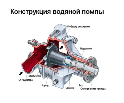 Принцип работы электрической помпы Mekanism