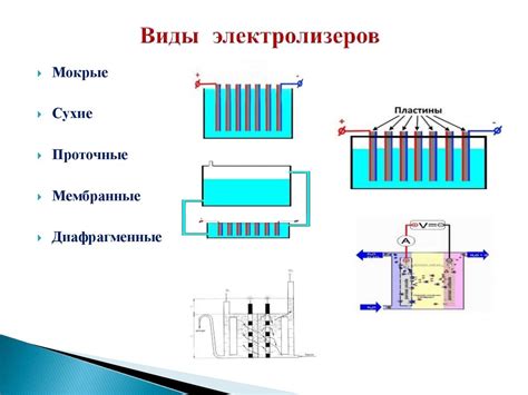 Принцип работы электролиза