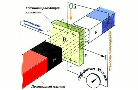 Принцип работы эффекта холла