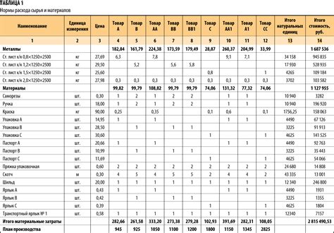 Принцип №3: Подсчет процента расхода металла на производство