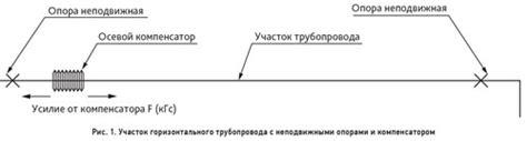 Приоритетные металлы для трубопроводов