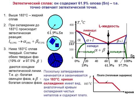 Припой и его роль