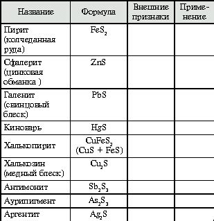 Природные и синтезированные соединения