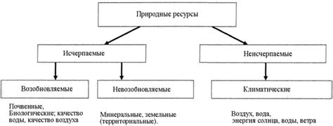 Природные месторождения осмия: география и распределение