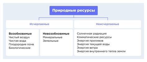 Природные условия