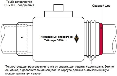 Присоединение к трубопроводу