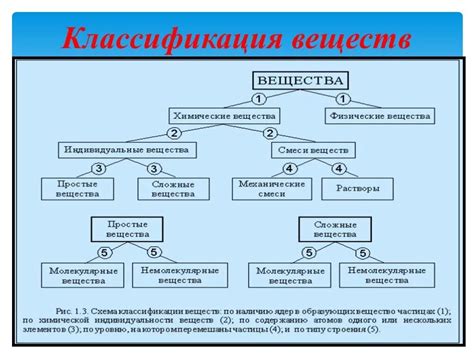 Присутствие других химических веществ