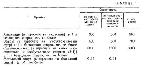 Присутствие примесей и их влияние