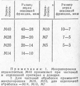 Притирка металлов: эффективность притирочных порошков