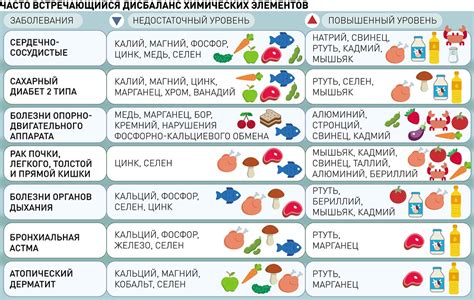 Причина 7: Витаминные недостатки и дисбаланс в организме