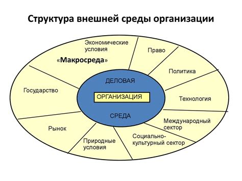 Причины внешней среды