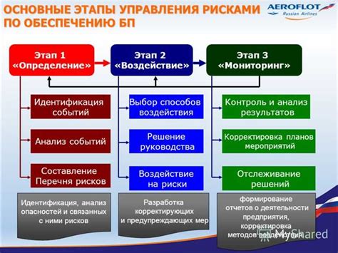 Причины возможных технических сбоев и варианты исправления