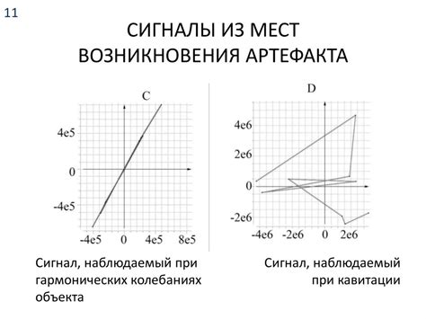 Причины возникновения артефакта