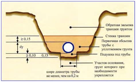 Причины возникновения блуждающих токов