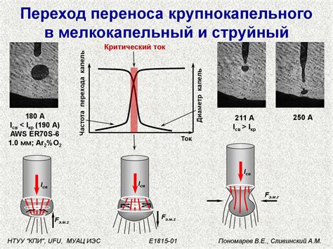 Причины возникновения крупнокапельного переноса