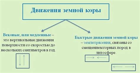 Причины возникновения медленных чанков