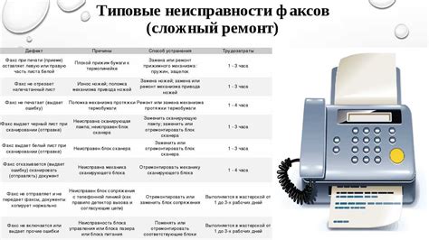 Причины временного отключения стационарного телефона