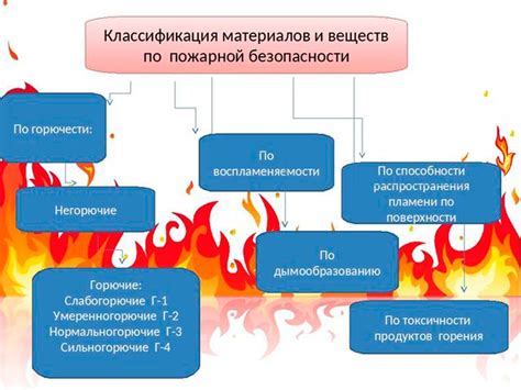 Причины горения твердых неметаллических горючих материалов