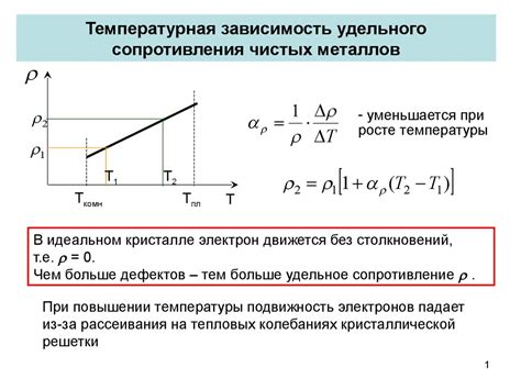 Причины изменения удельного сопротивления металлов при изменении температуры