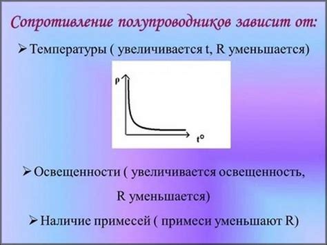 Причины изменения удельного сопротивления при повышении температуры