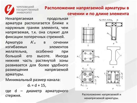 Причины использования предварительного напряжения арматуры а800