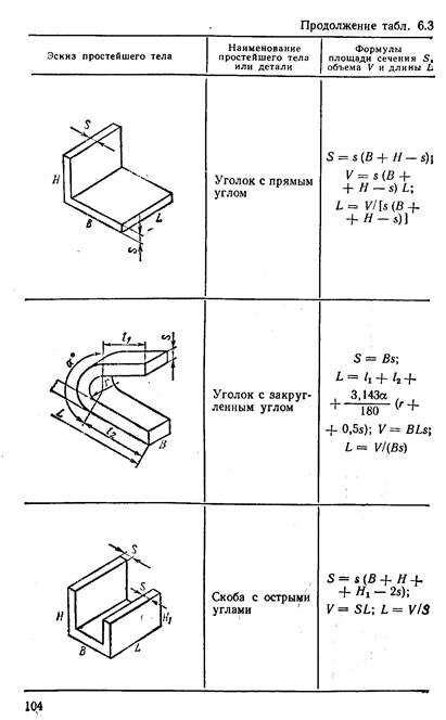 Причины использования формулы для измерения веса металла