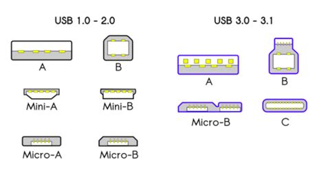 Причины и решения отсутствия связи между телефоном и USB-кабелем