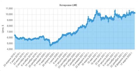 Причины колебания цены на медь