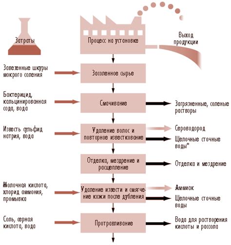 Причины коррозии и истирания: вредные воздействия окружающей среды