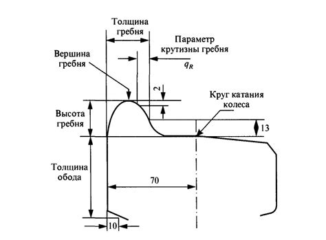 Причины наплыва металла на колесной пары: