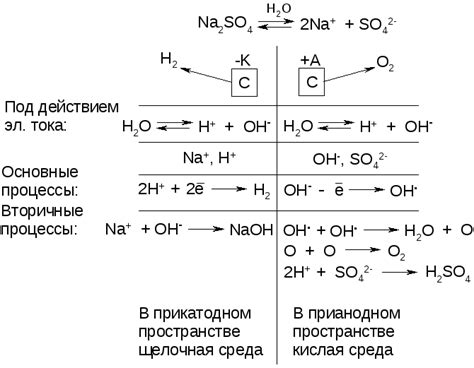 Причины недоступности электролиза