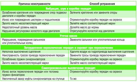 Причины некорректной передачи цветов